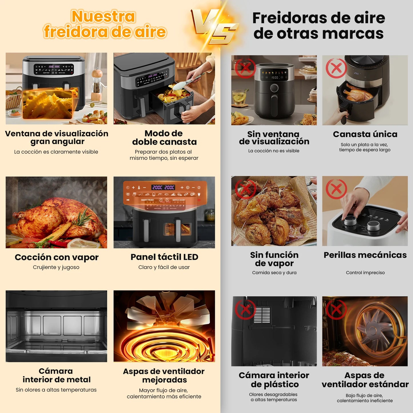 Dual-Basket Air Fryer with Viewing Window, 10L (4L x 6L) XXL 2600W Capacity Double Air Fryer, 12-in-1 Preset Functions