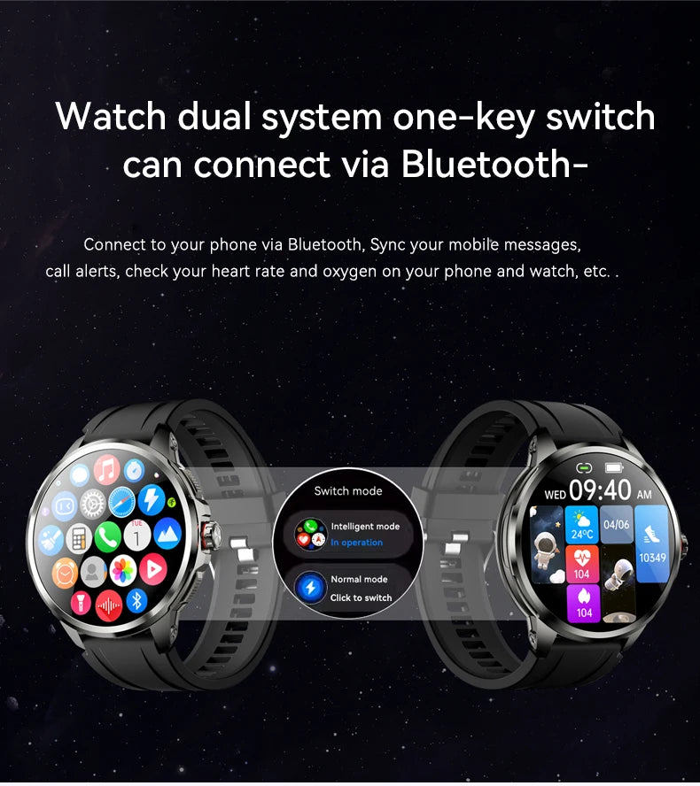 5G/4G Full Netcom 8GB+128GB RAM Smart Watch 1.95 inch 2100mah Battery 900W Camera GPS WIFI Google APPS Smartwatch